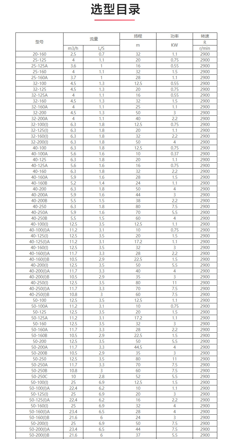 YG型油泵_产品选型目录1.jpg YG型油泵_产品选型目录1.jpg