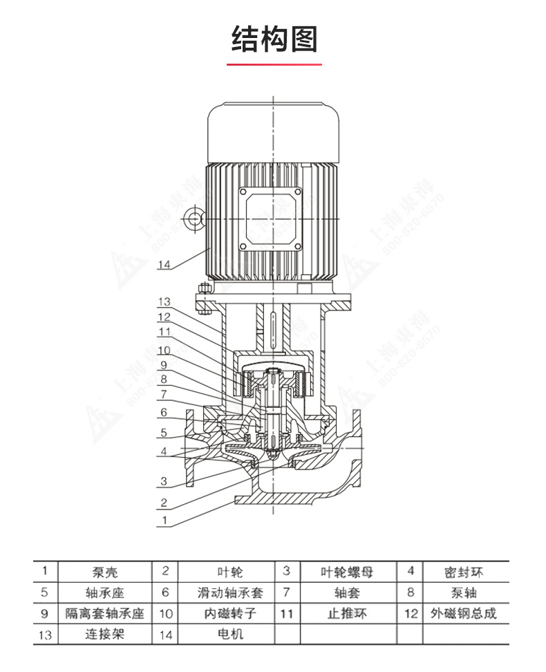 CQB-L型立式磁力泵_产品结构图.jpg CQB-L型立式磁力泵_产品结构图.jpg
