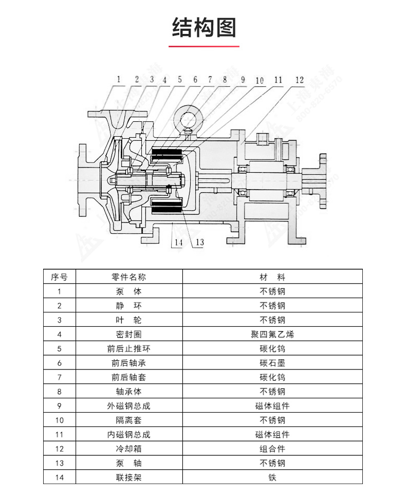 CQG型保温磁力泵_产品结构图.jpg CQG型保温磁力泵_产品结构图.jpg