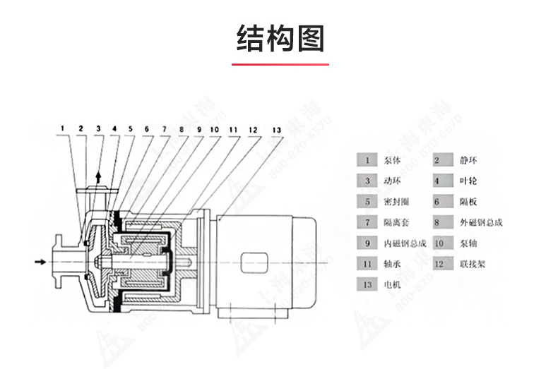 CQ型工程塑料磁力泵_产品结构图.jpg CQ型工程塑料磁力泵_产品结构图.jpg