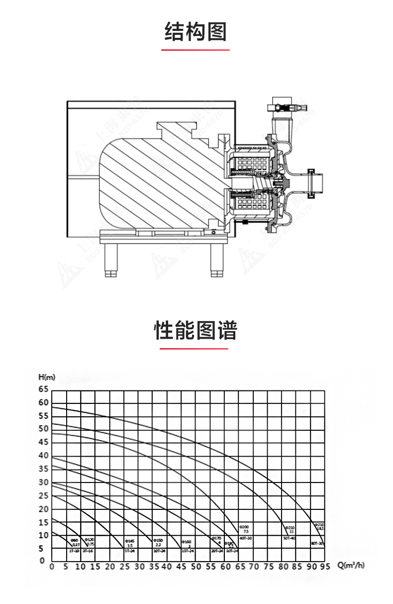 SPC型卫生级离心泵_产品结构图.jpg SPC型卫生级离心泵_产品结构图.jpg