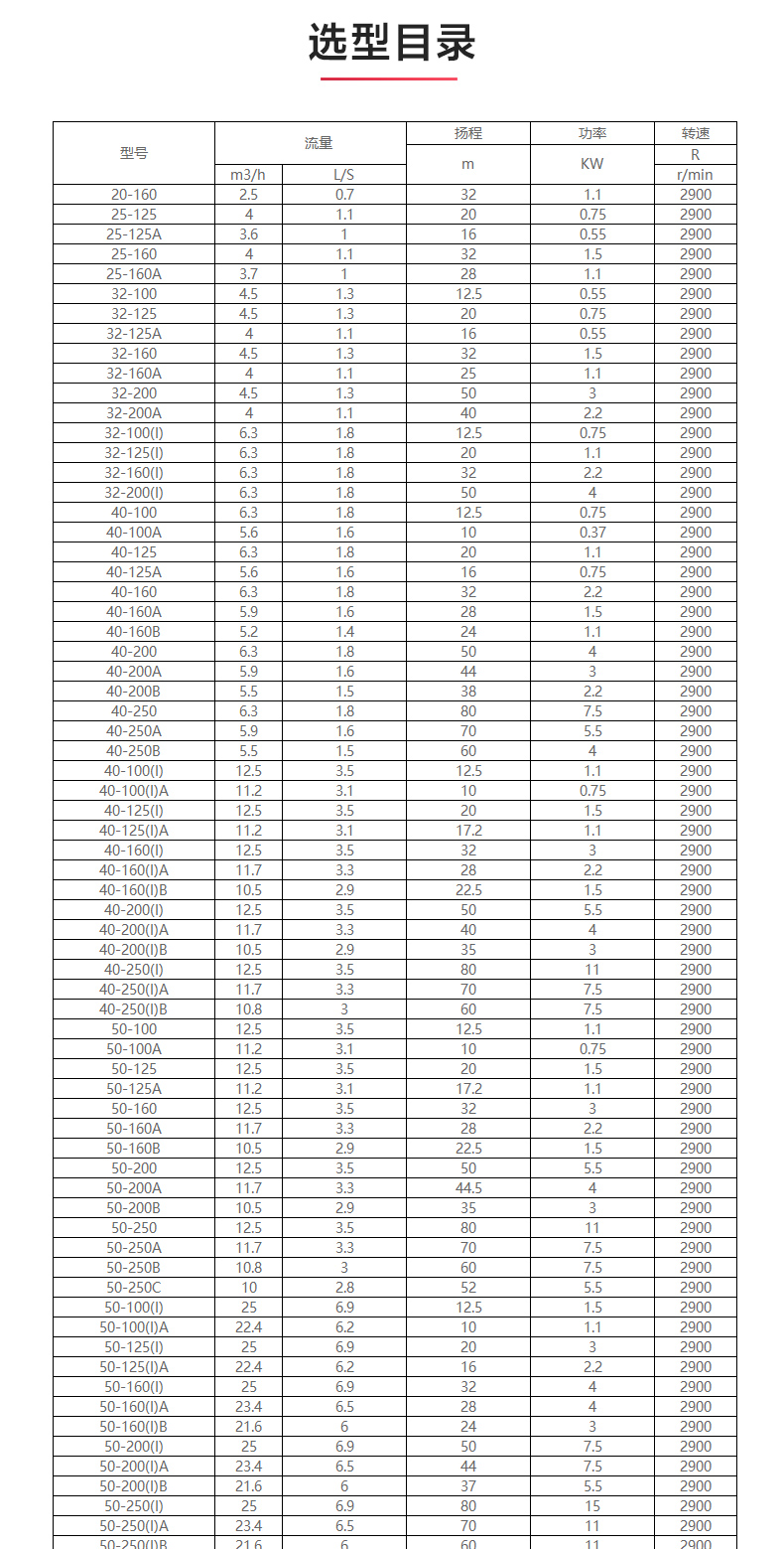 GRG型离心泵_产品选型目录.jpg GRG型离心泵_产品选型目录.jpg