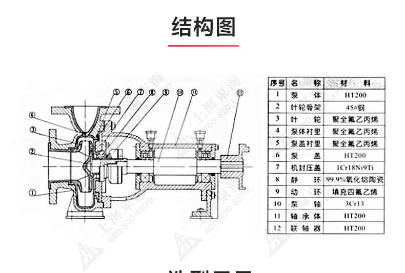 IHF型氟塑料衬里离心泵_03.jpg IHF型氟塑料衬里离心泵_03.jpg