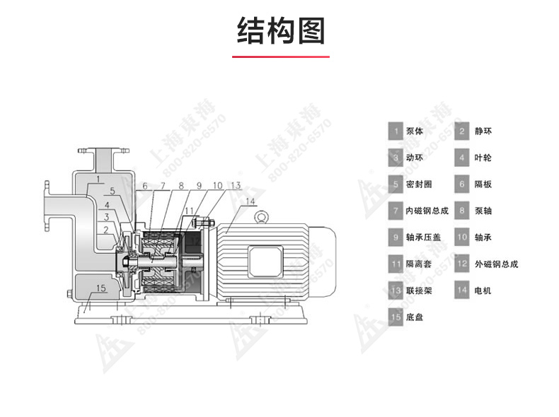 ZBF型自吸塑料磁力自吸泵_03.jpg ZBF型自吸塑料磁力自吸泵_03.jpg
