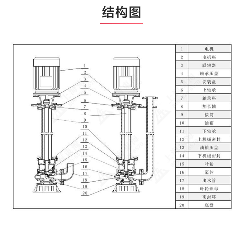 YW型液下排污泵_03.jpg YW型液下排污泵_03.jpg