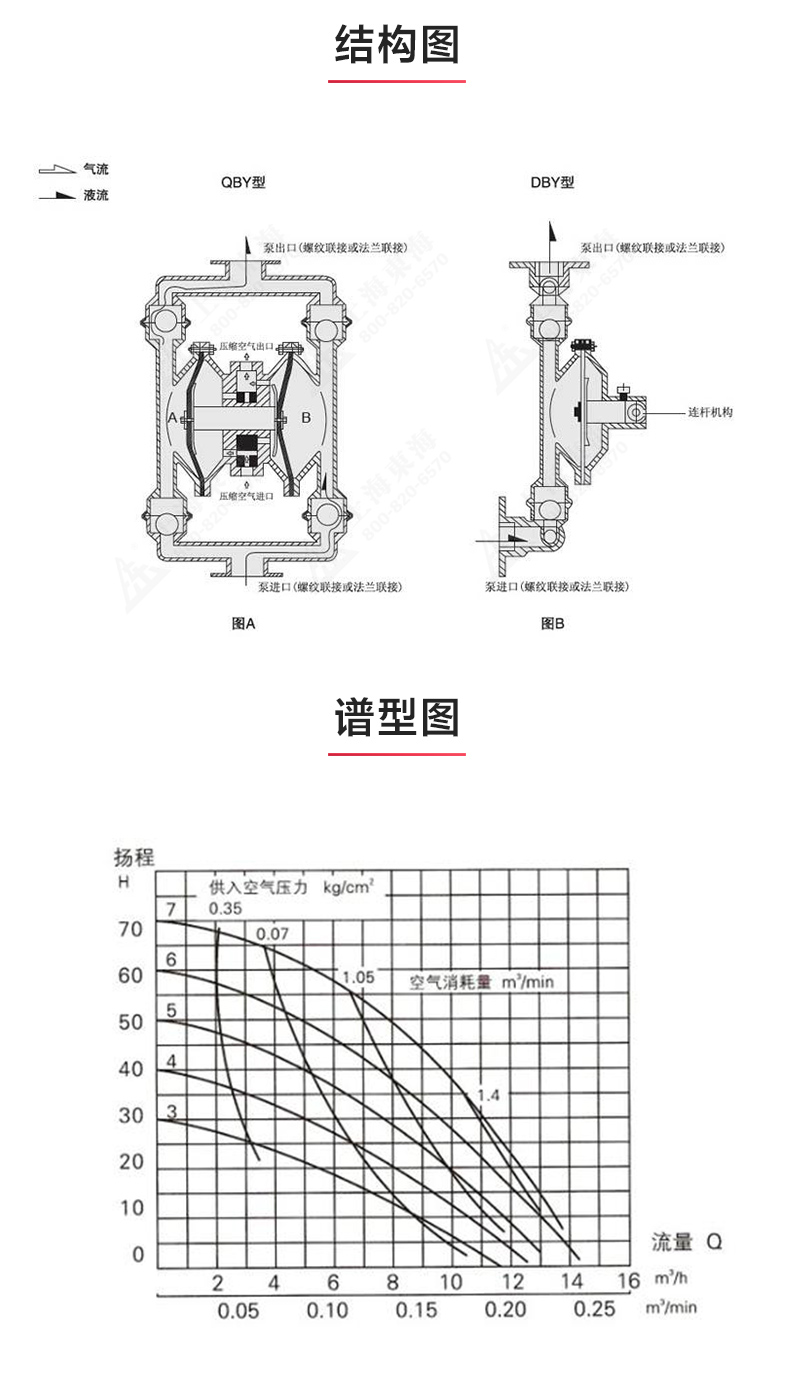 QBY型电动隔膜泵_03.jpg QBY型电动隔膜泵_03.jpg