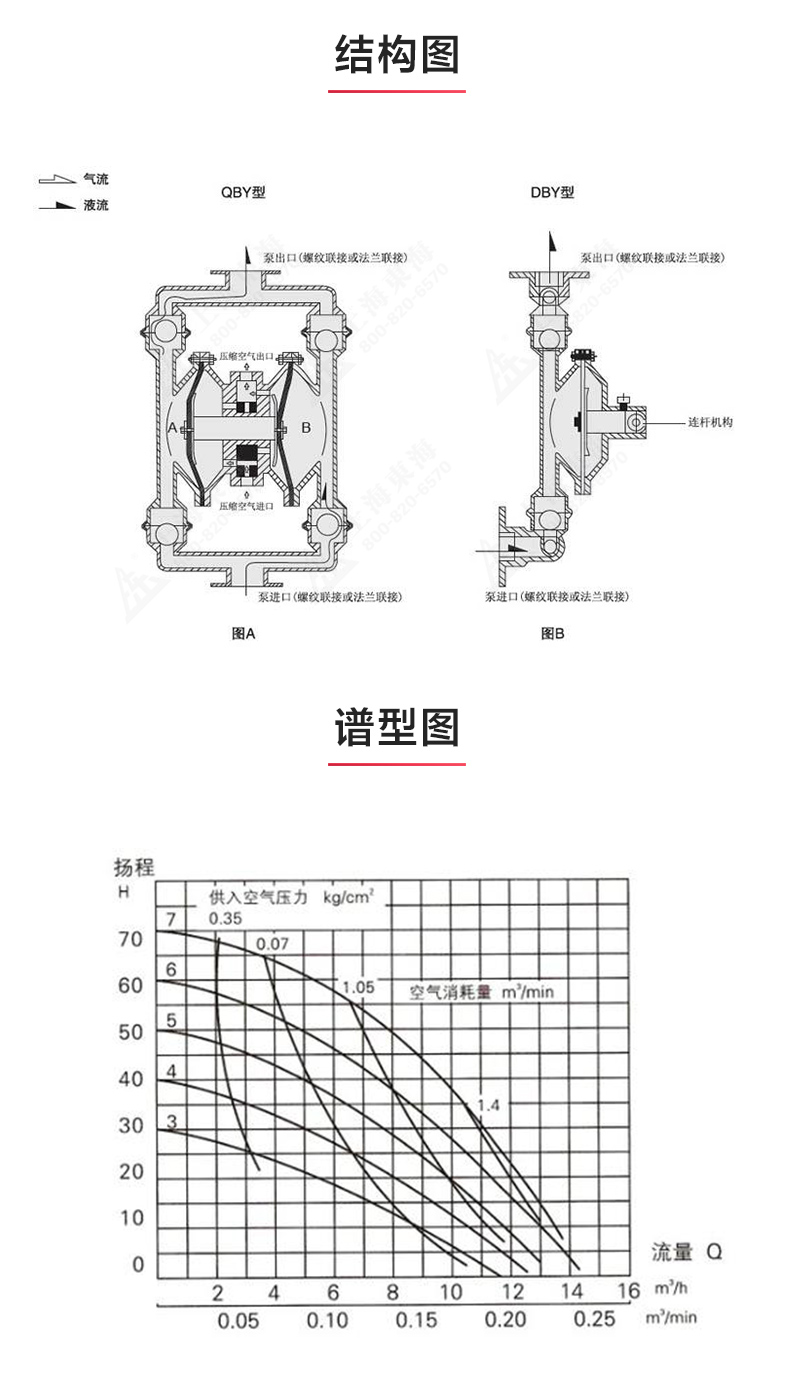 QBY型工程塑料气动隔膜泵_03.jpg QBY型工程塑料气动隔膜泵_03.jpg