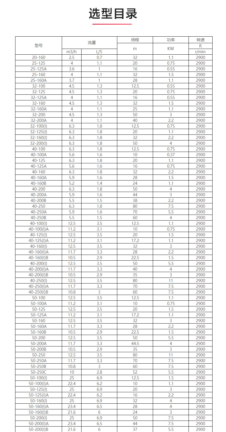 IHG型离心泵_产品选型目录.jpg IHG型离心泵_产品选型目录.jpg