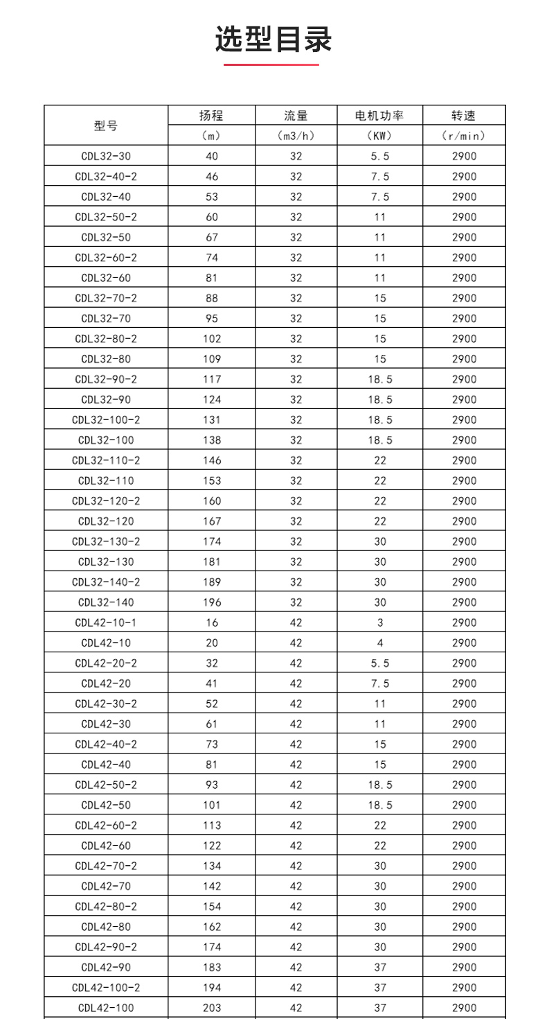 CDL型立式多级离心泵_04.jpg CDL型立式多级离心泵_04.jpg