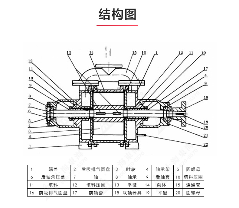 SK型水环式真空泵_03.jpg SK型水环式真空泵_03.jpg